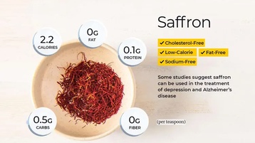 Saffron-ingredient